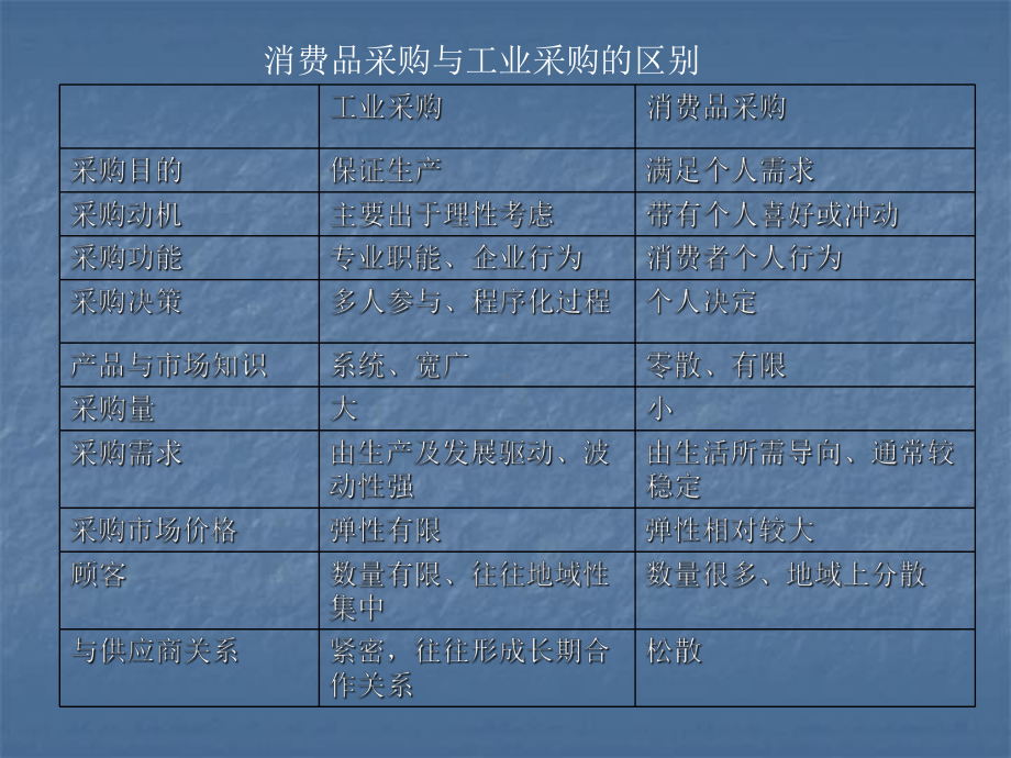 采购流程-物流产业大数据平台课件.ppt_第2页