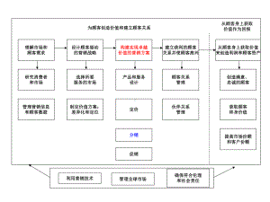 第8章渠道策略12双学位课件.ppt