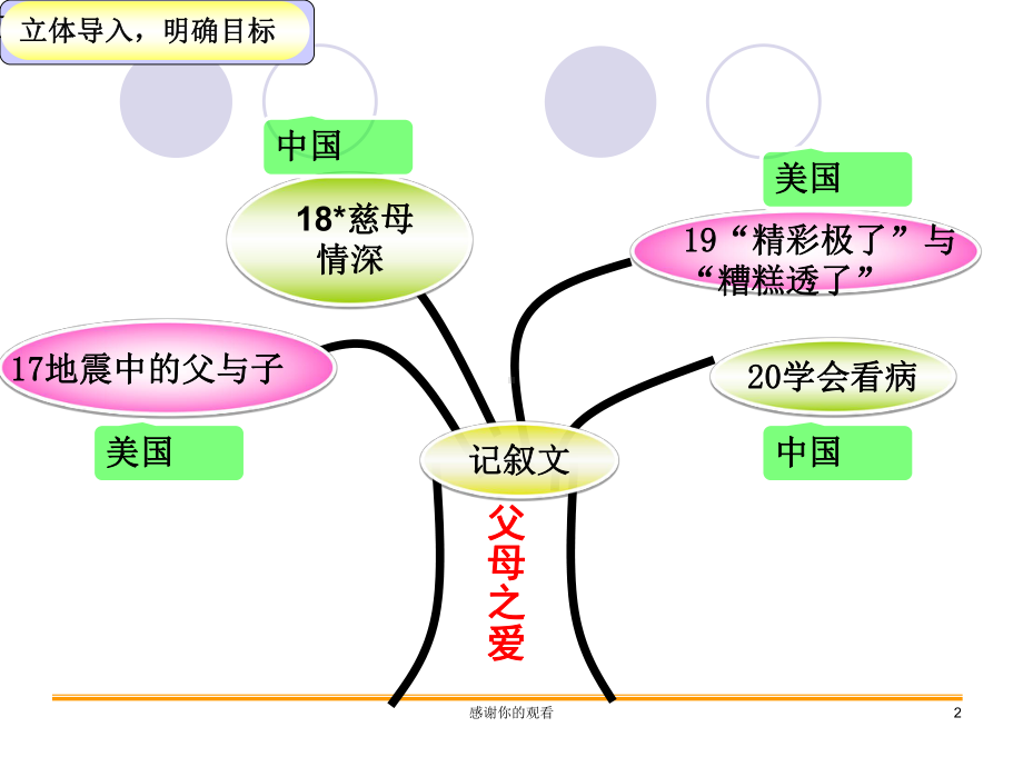 人教版《义务教育课程标准实验教科书》五年级上册第六单元.ppt课件.ppt_第2页