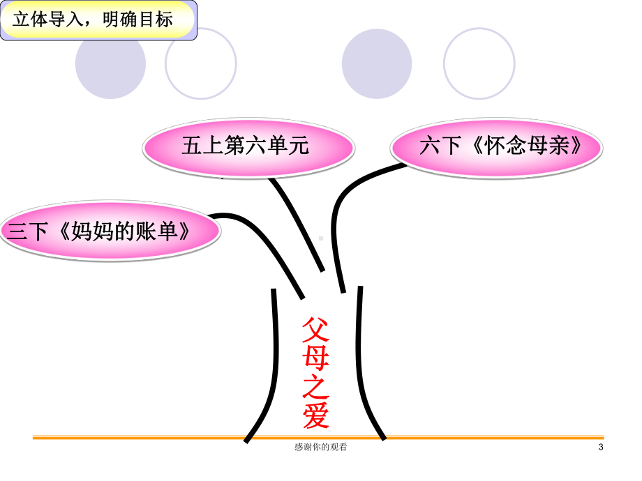 人教版《义务教育课程标准实验教科书》五年级上册第六单元.ppt课件.ppt_第3页