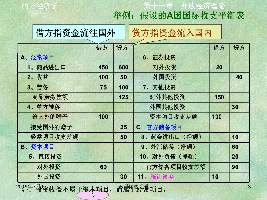 开放经济理论分析.pptx课件.pptx_第3页