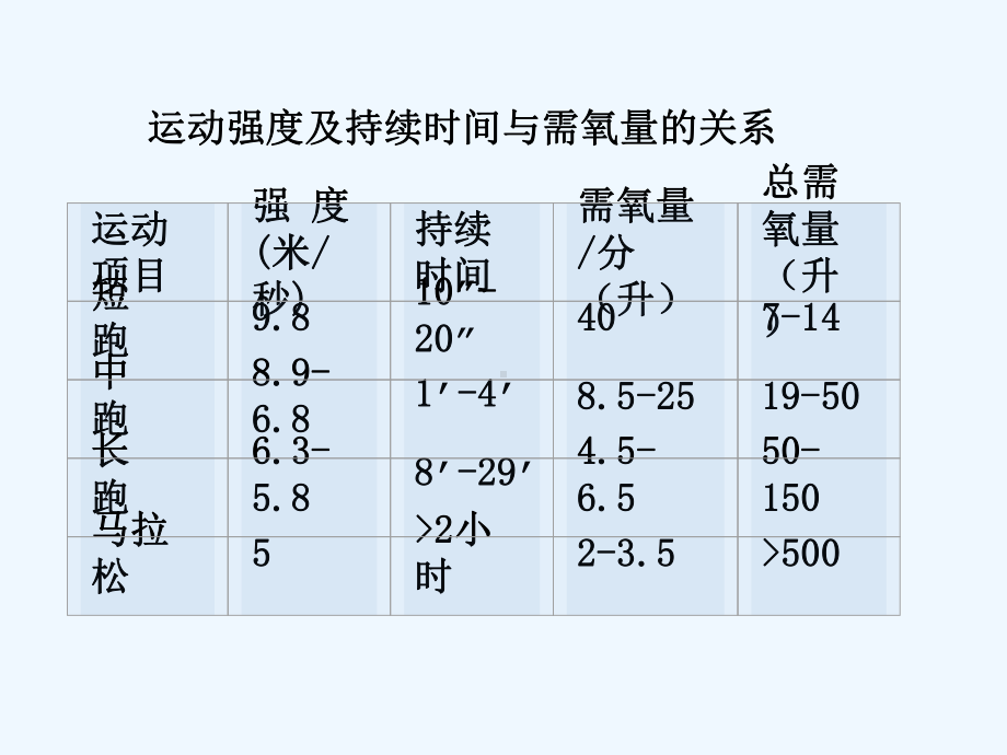 有氧无氧工作能力课件.ppt_第3页