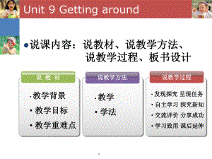 说教材说教学方法说数学过程版书设计模板课件.pptx