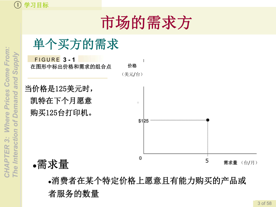 价格从何而来：需求和供给的相互作用课件.ppt_第3页