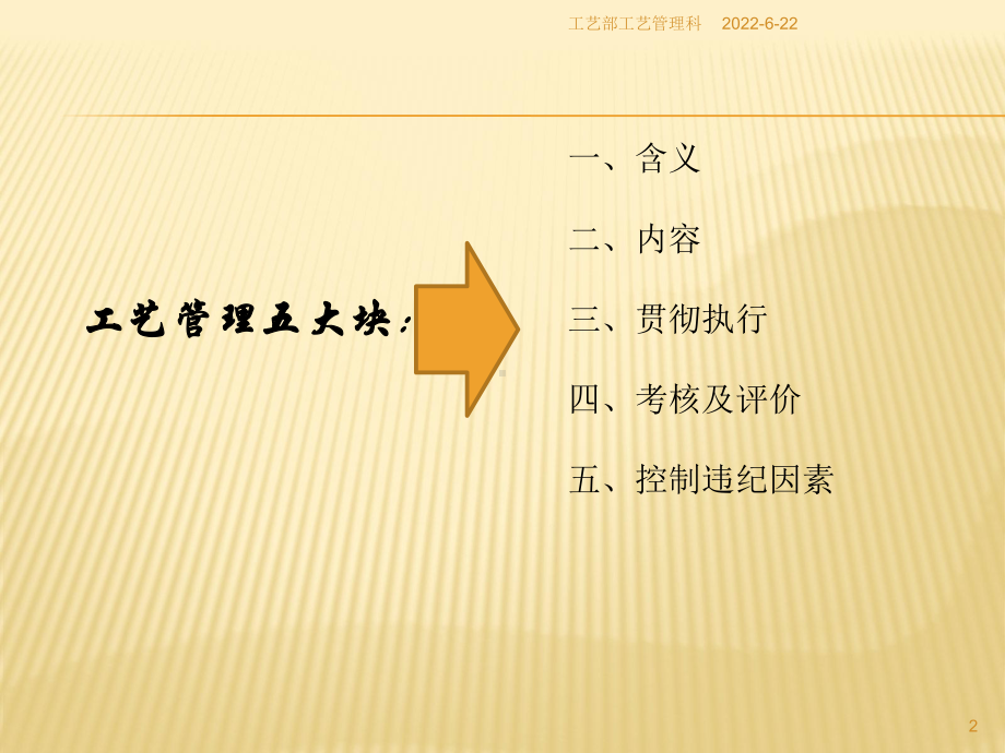 工艺纪律管理课件.ppt_第2页