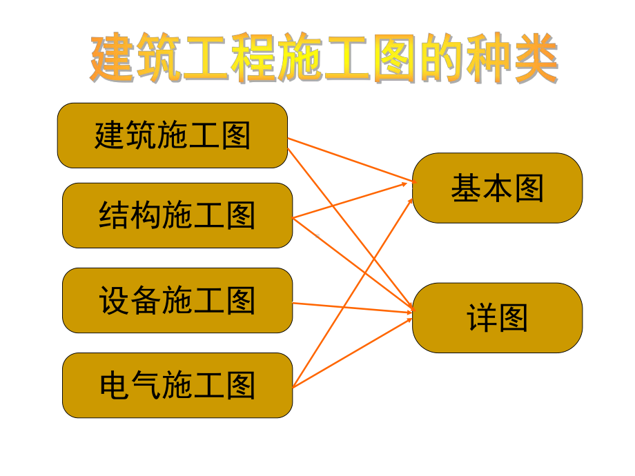 建筑结构与识图-第七章建筑结构施工图识读课件.ppt_第2页