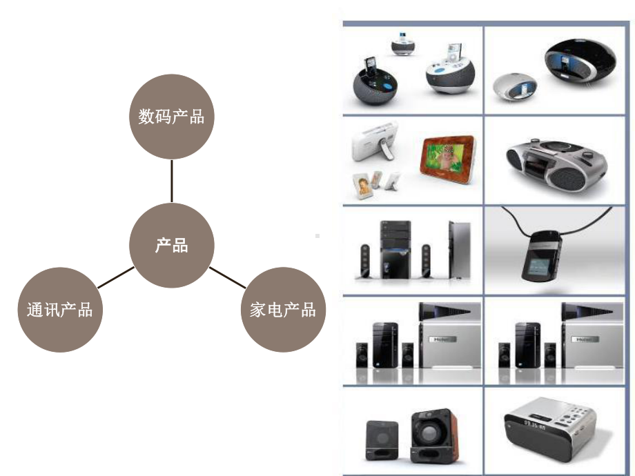 产品设计流程课件.ppt_第2页