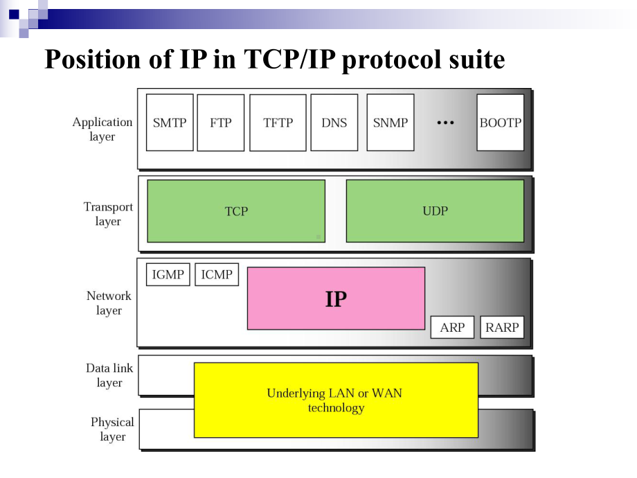 IP资料报-静宜大学资讯学院课件.ppt_第3页