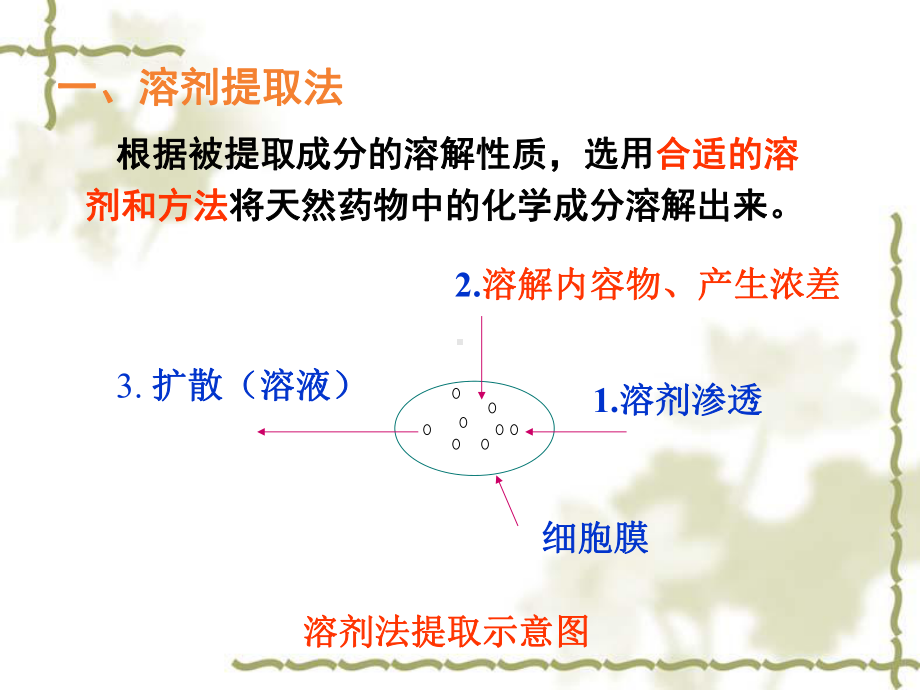 第二章--天然药化学成分的一般研究-PPT2课件.ppt_第3页