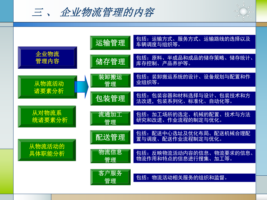 企业物流管理概述课件.ppt_第2页