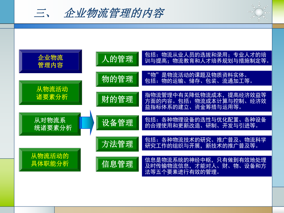 企业物流管理概述课件.ppt_第3页