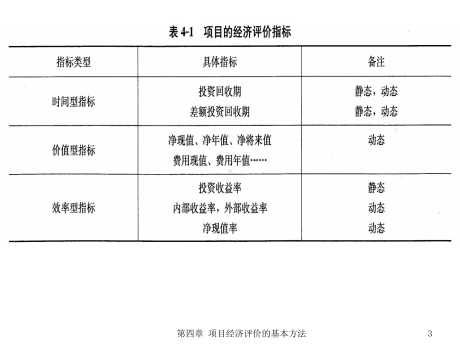 第四章-工程项目经济评价的基本方法课件.ppt_第3页