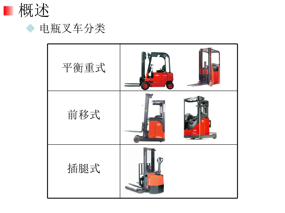 叉车操作安全规范(图版)课件.ppt_第2页