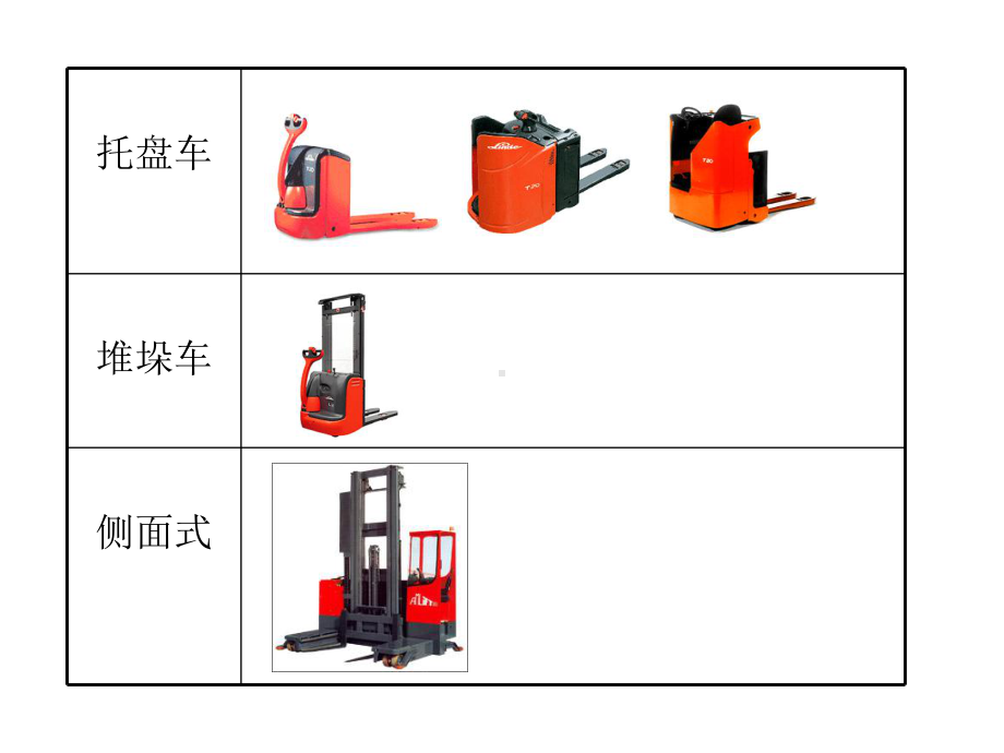 叉车操作安全规范(图版)课件.ppt_第3页