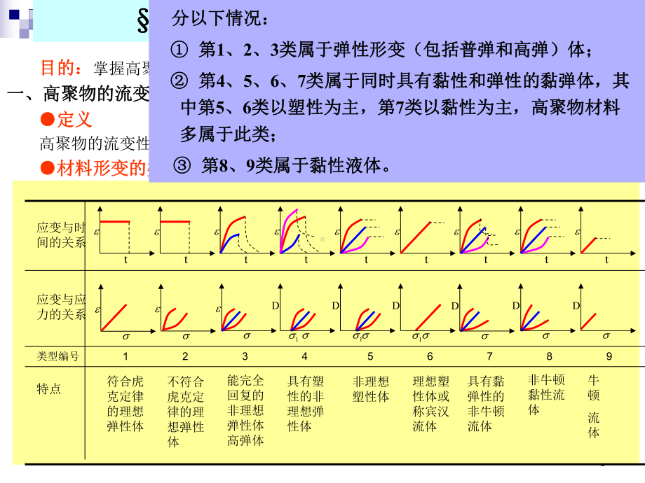 高分子材料概论第四章-高分子材料性能与表征要点课件.ppt_第3页