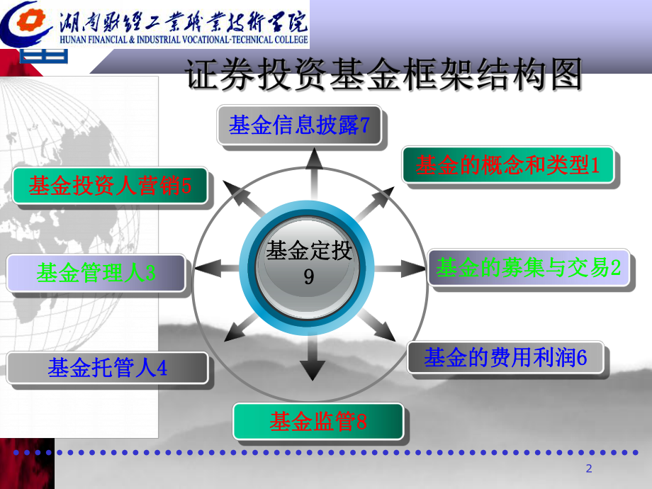 第四章：证券投资基金.ppt课件.ppt_第2页