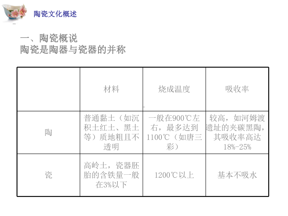 火与土的艺术课件.ppt_第2页