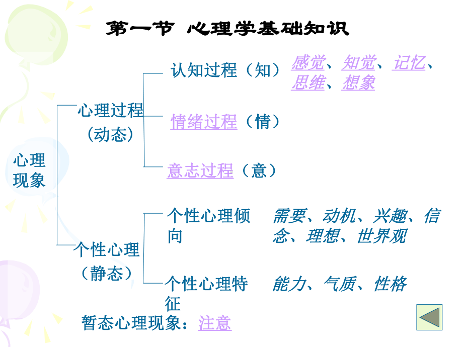 第二篇-管理心理学基础理论课件.ppt_第2页