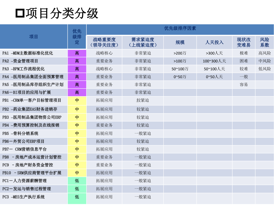 项目群管理视图课件.pptx_第3页