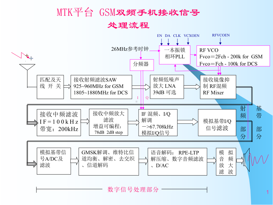 MTK平台硬件培训(非常好)课件.ppt_第2页