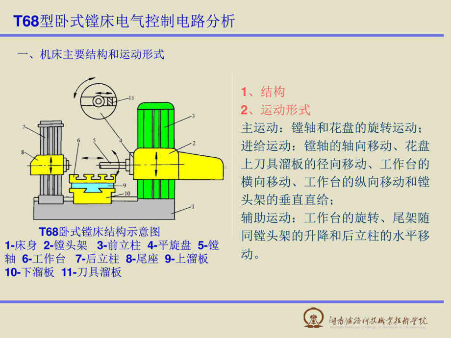 T68型卧式镗床电气控制电路分析电子电路工程科技专业资料课件.ppt_第2页