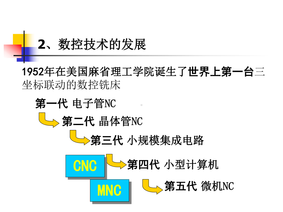 数控加工的基本知识课件.ppt_第3页