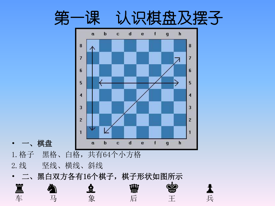 国际象棋入门篇-合肥天星国际象棋俱乐部课件.ppt_第3页