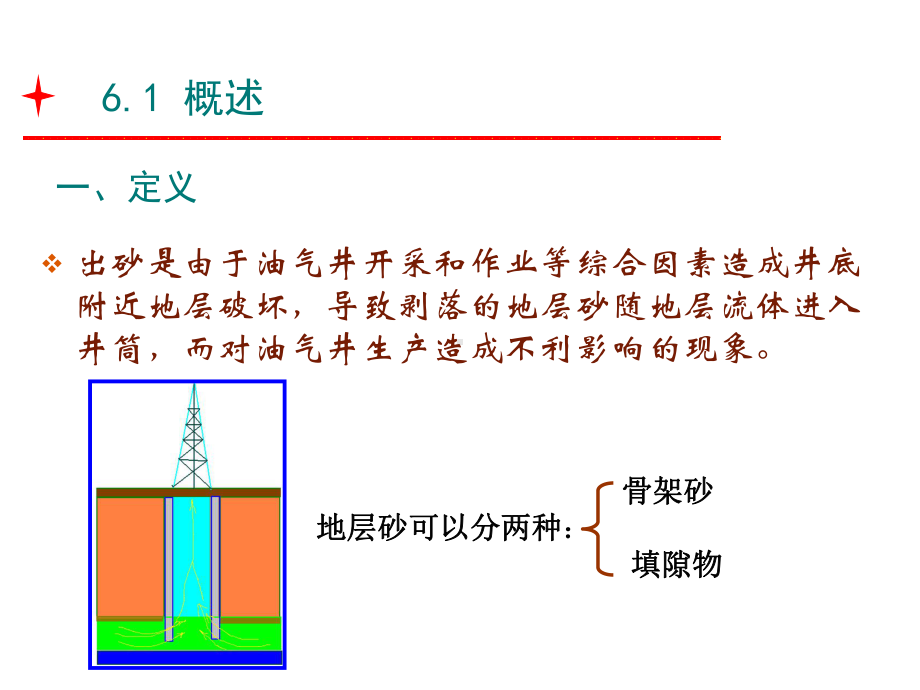 双层预充填砾石绕丝筛管防砂D课件.ppt_第2页