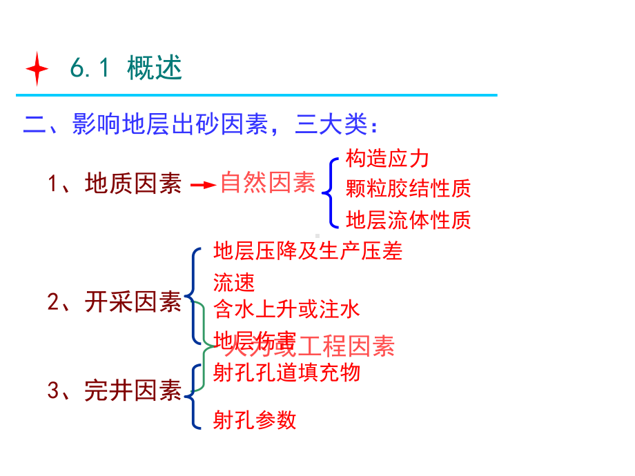 双层预充填砾石绕丝筛管防砂D课件.ppt_第3页