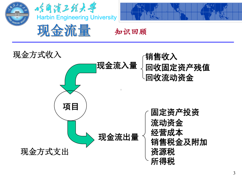 技术经济学-第二章技术经济分析的基本要素课件.ppt_第3页