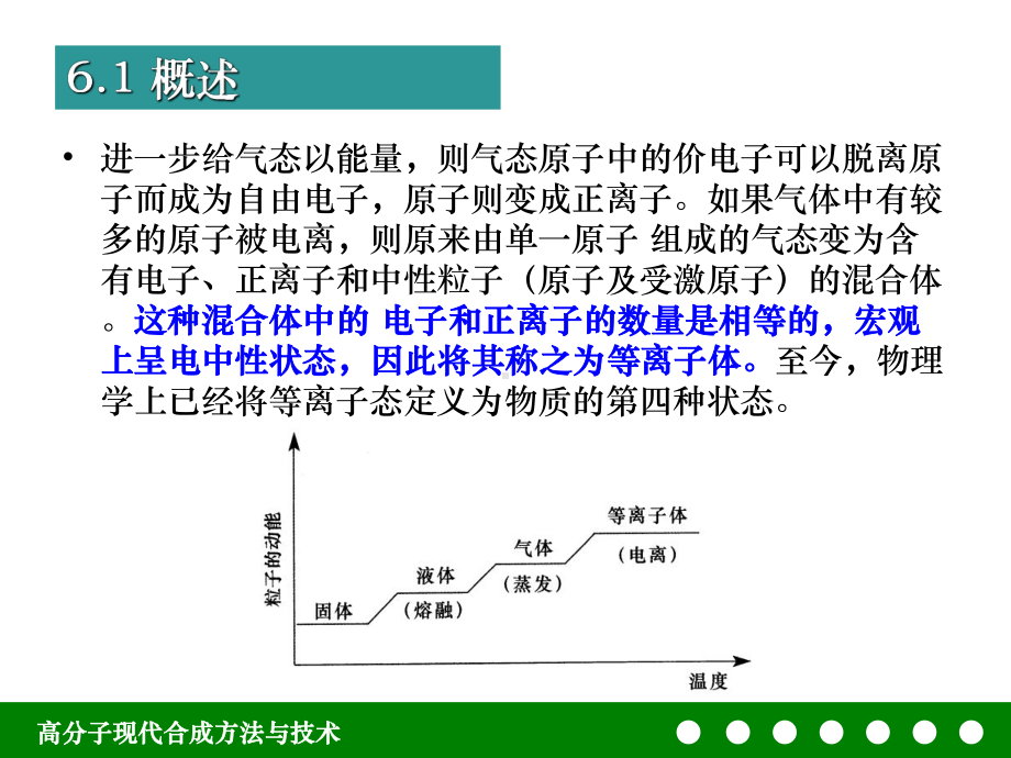 等离子体聚合课件.ppt_第3页