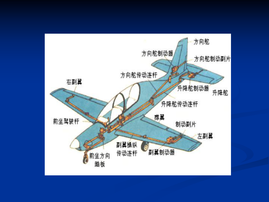 第一章-飞机操纵系统1要点课件.ppt_第3页