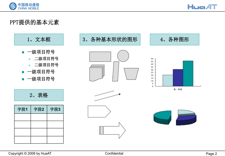 中级5分-ppt与excel使用技巧课件.ppt_第2页