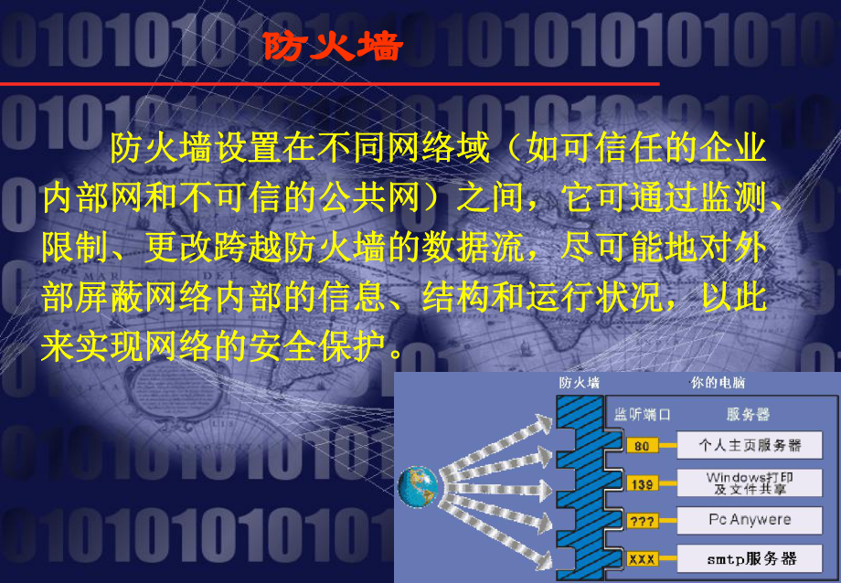 防火墙基本知识课件.ppt_第2页