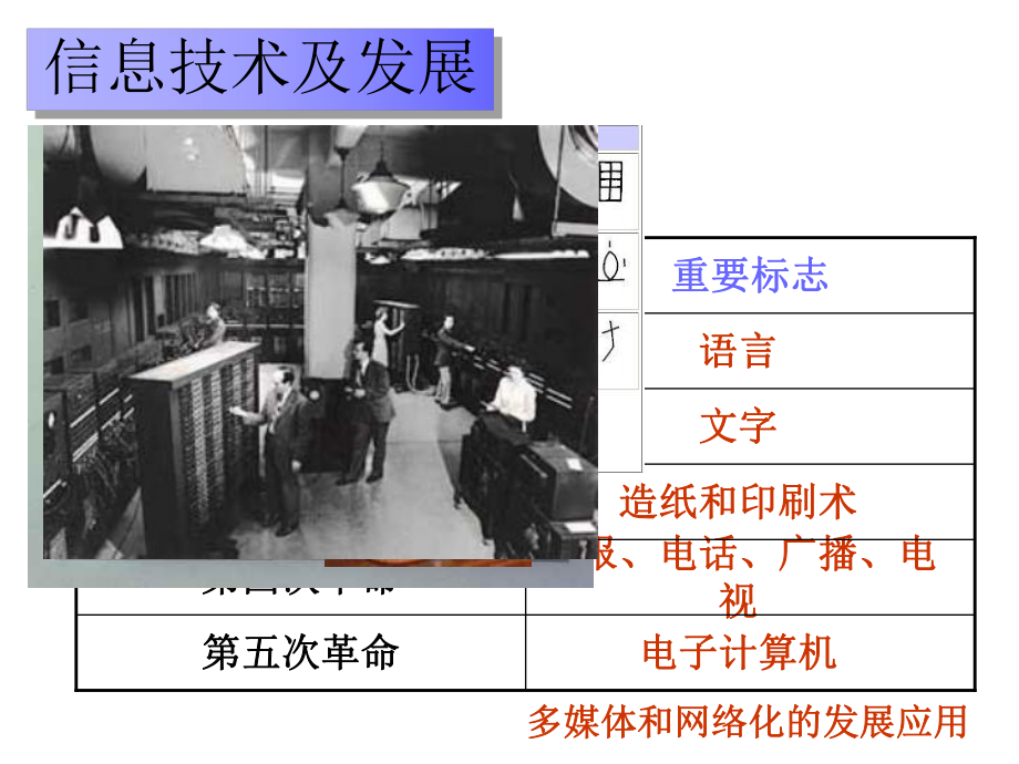 信息技术及发展课件.ppt_第2页