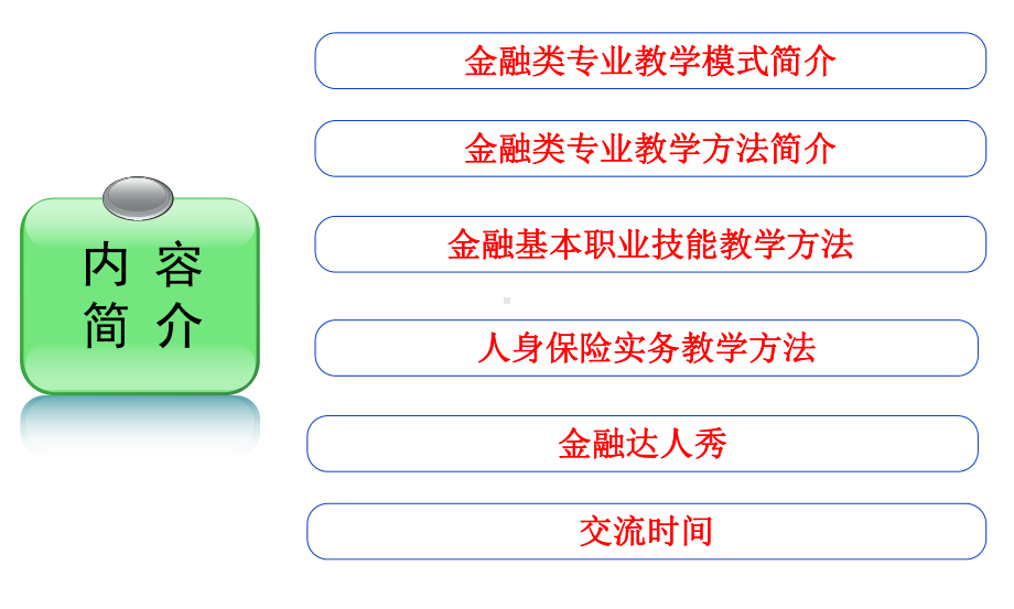 金融类专业教学模式及方法课件.ppt_第2页