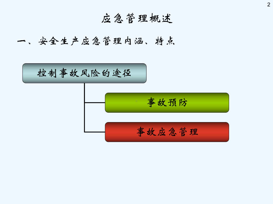 煤矿灾害预防及事故应急管理课件.ppt_第2页