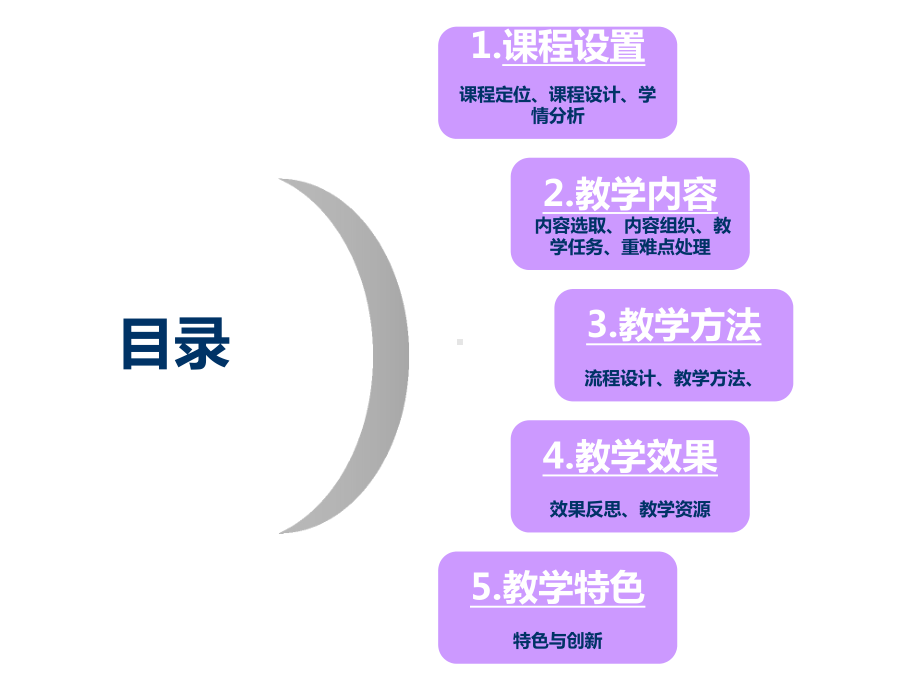 市场营销学说课2013.8课件.ppt_第2页