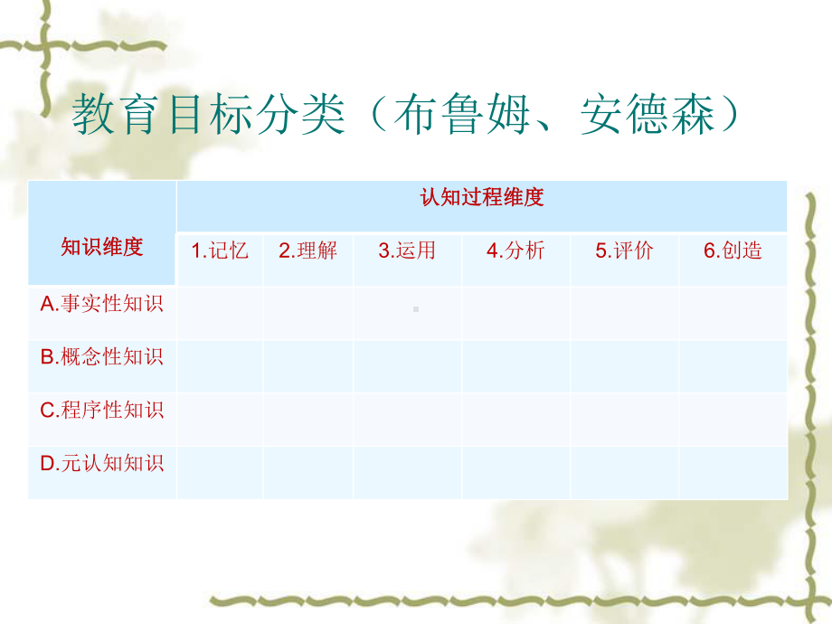 双向细目表与单元测验作业设计课件.ppt_第3页