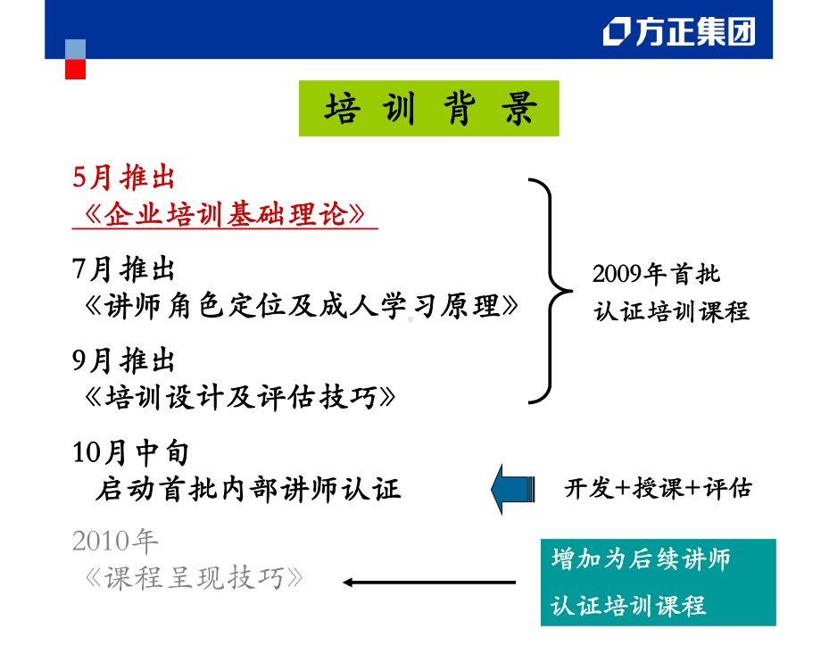 企业培训基础理论(Trainer)ok3课件.ppt_第2页