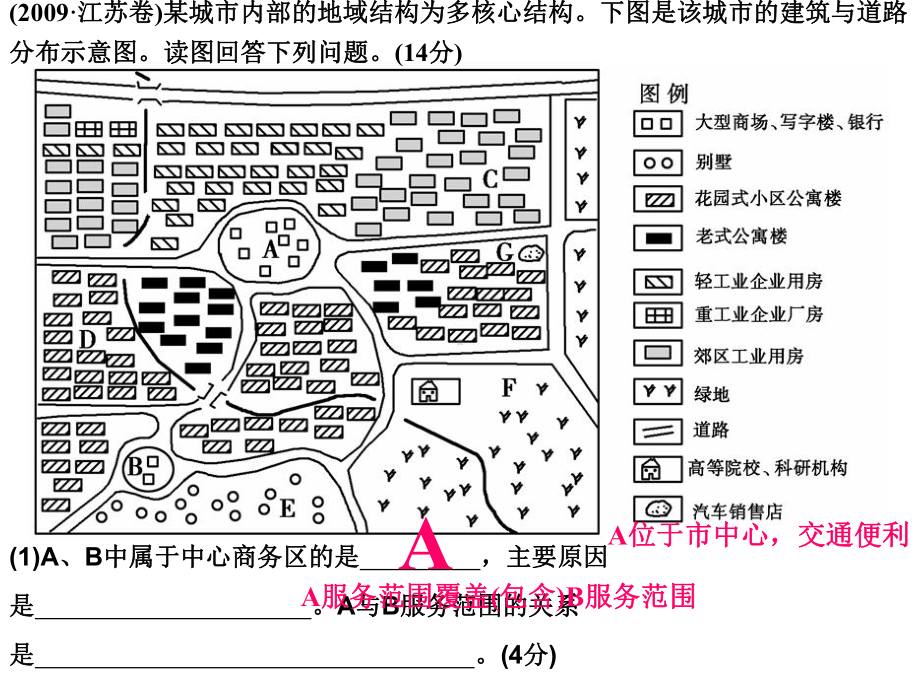 城市功能区及影响因素use课件.ppt_第1页