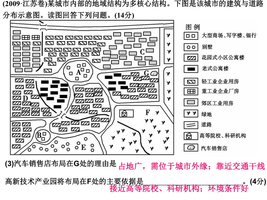 城市功能区及影响因素use课件.ppt_第3页