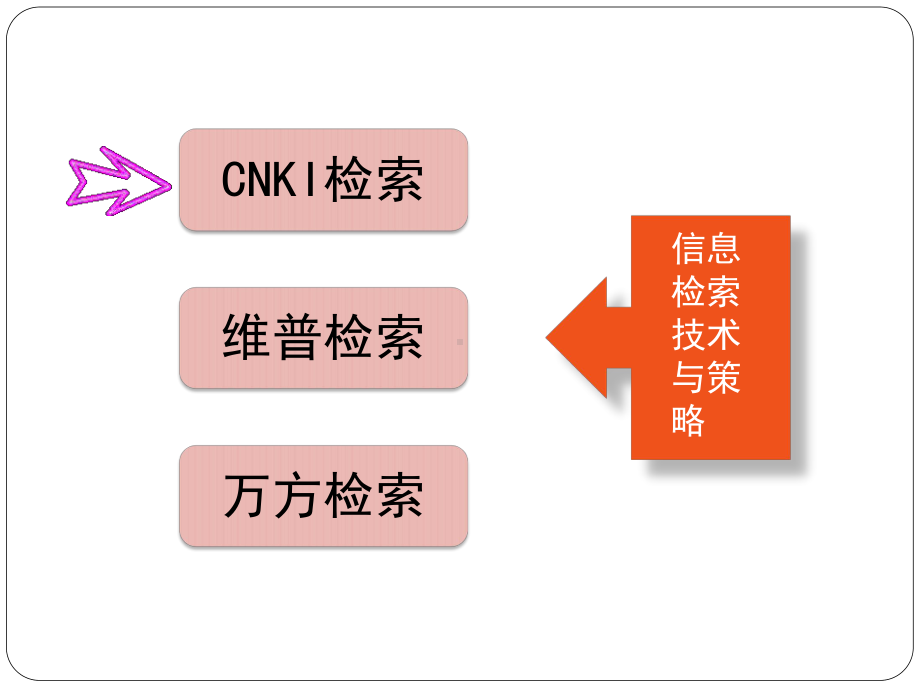 中文数据库跟信息检索技术资料课件.ppt_第2页