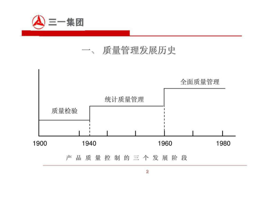 三一重工-全面质量管理(TQM)-PPT精选文档79页课件.ppt_第3页