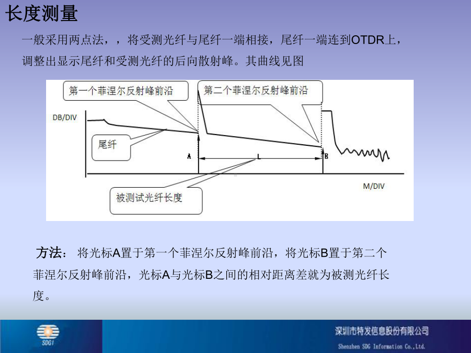 OTDR常见曲线分析解读课件.ppt_第2页