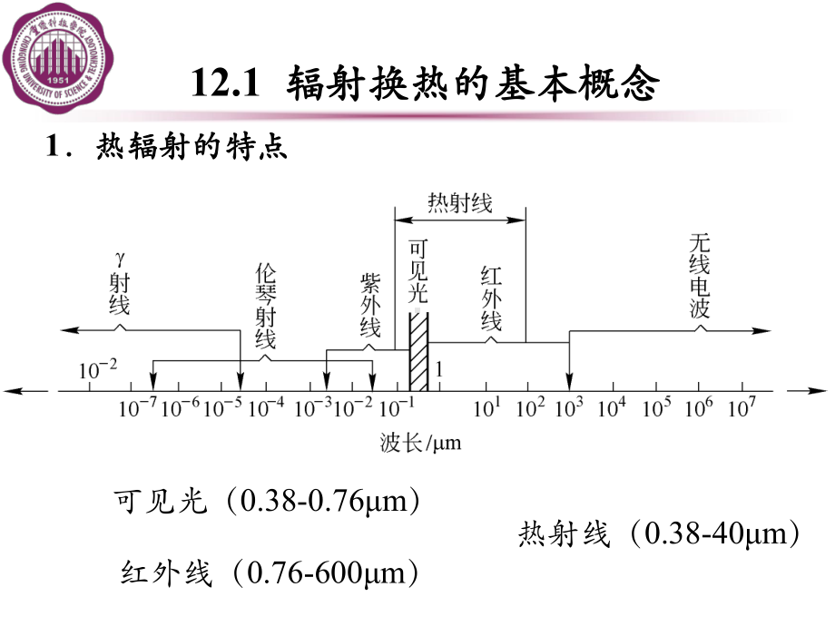 辐射换热的基本概念课件.ppt_第2页