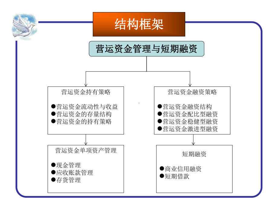 第3章-营运资金管理与短期融资课件.ppt_第2页