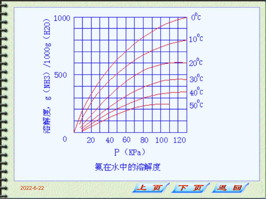 气液相平衡课件.ppt_第3页