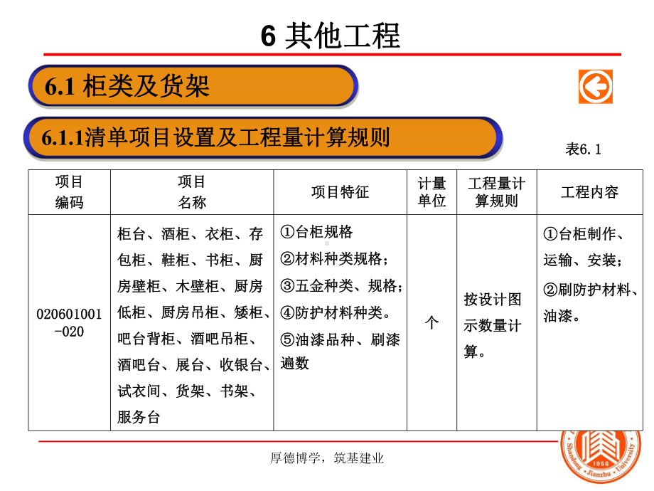 其他装饰工程课件.ppt_第2页