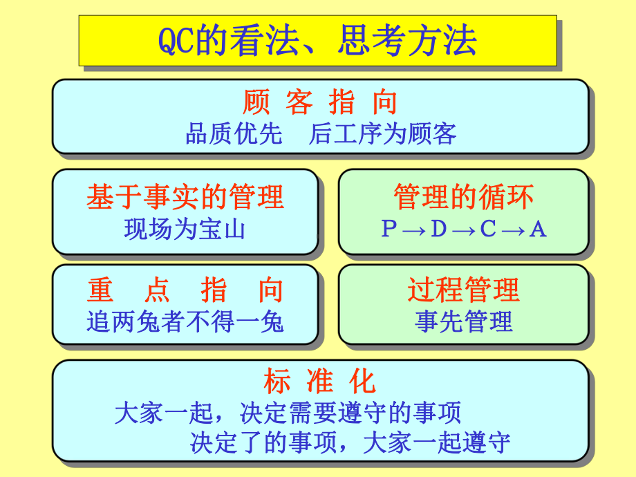 QCC活动讲座之品质管理的基本课件.ppt_第3页